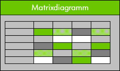 Matrixdiagramm