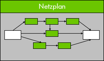 Netzplan