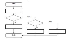 PDCA Zyklus Plan-Stufe - Ablaufdiagramm