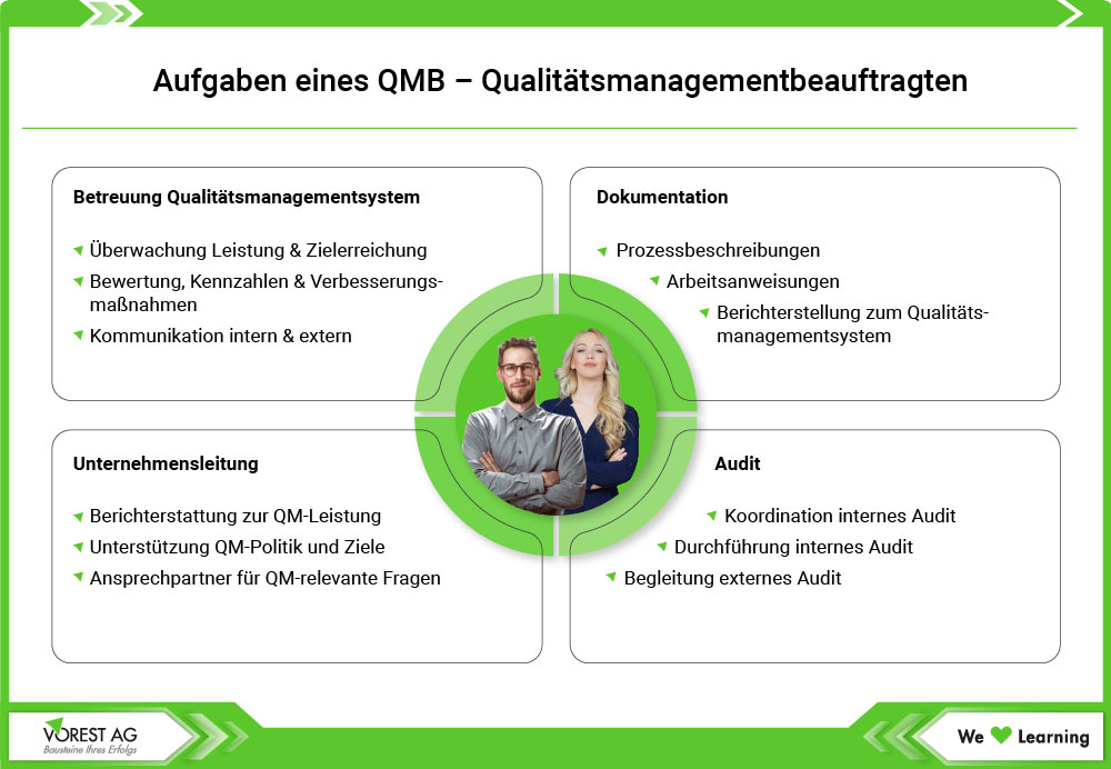 Aufgaben QMB - Die Aufgaben als Qualitätsmanagementbeauftragter