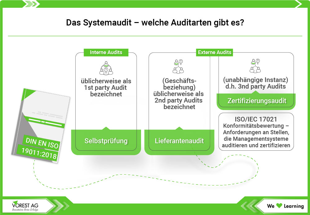 Das Systemaudit - welche Auditarten gibt es