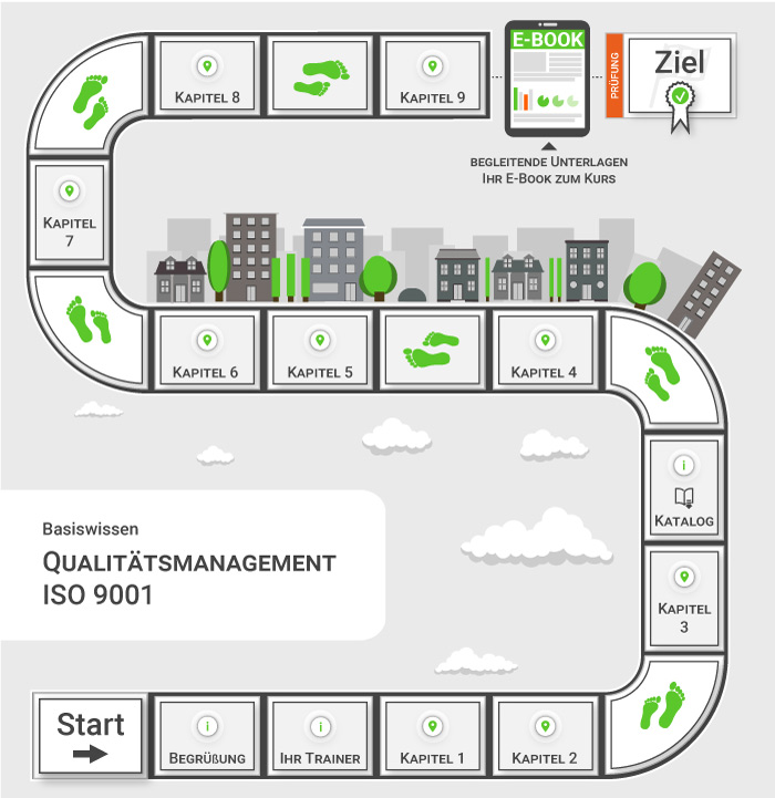 Lernpfad ISO 9001 Schulung online - Qualitätsmanagement Grundlagen