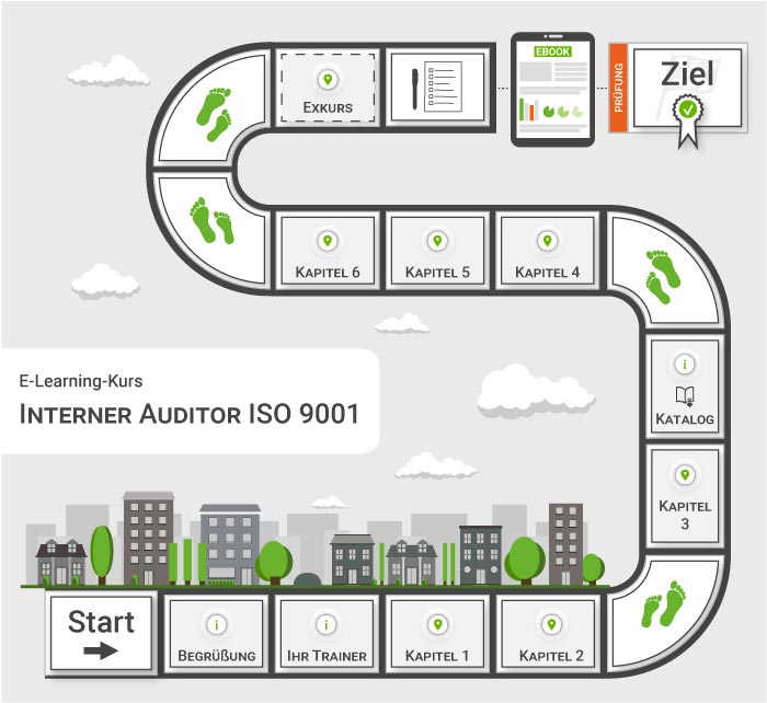 Lernpfad Interner Auditor Schulung online - ISO 9001