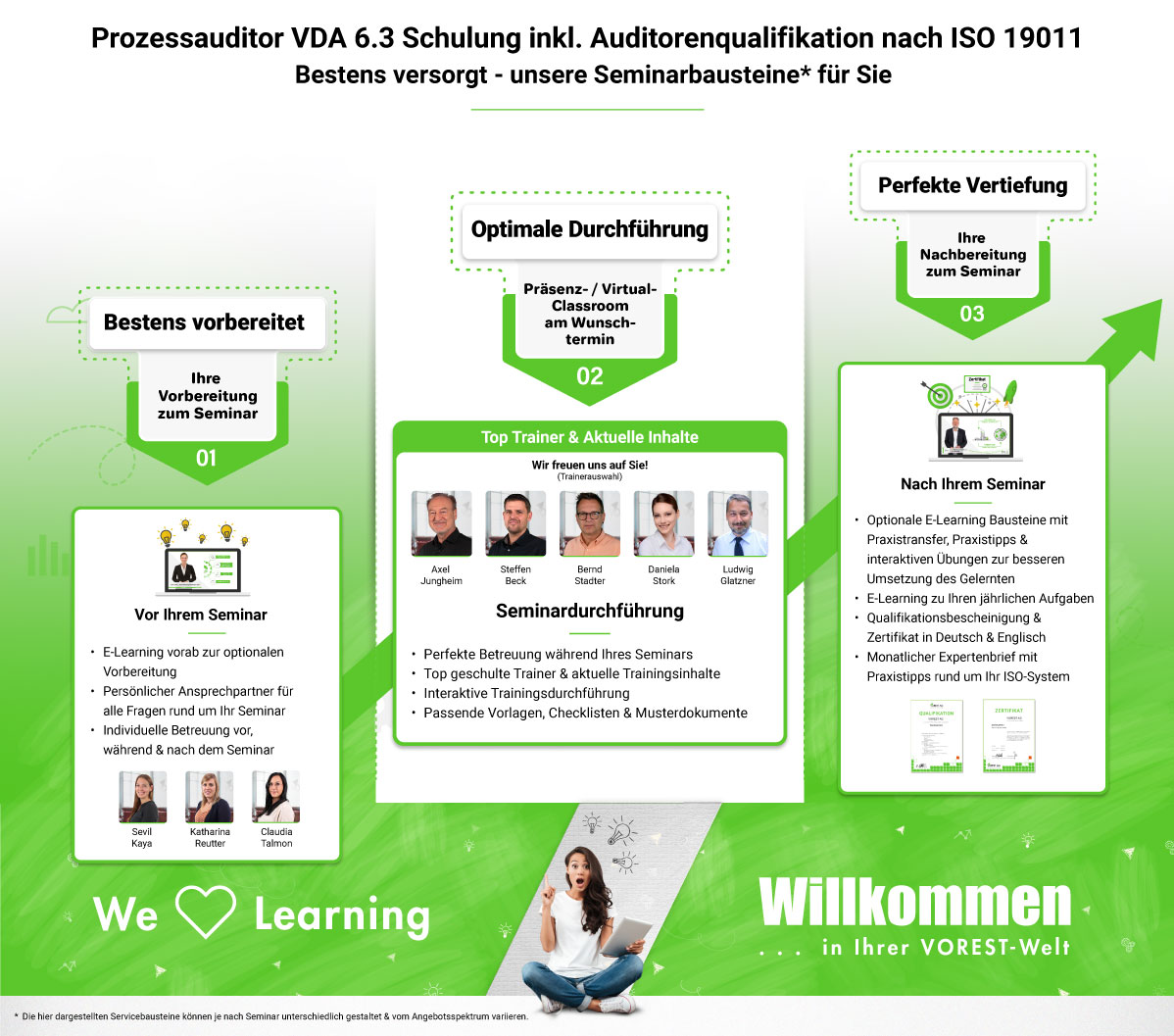 Prozessauditor VDA 6.3