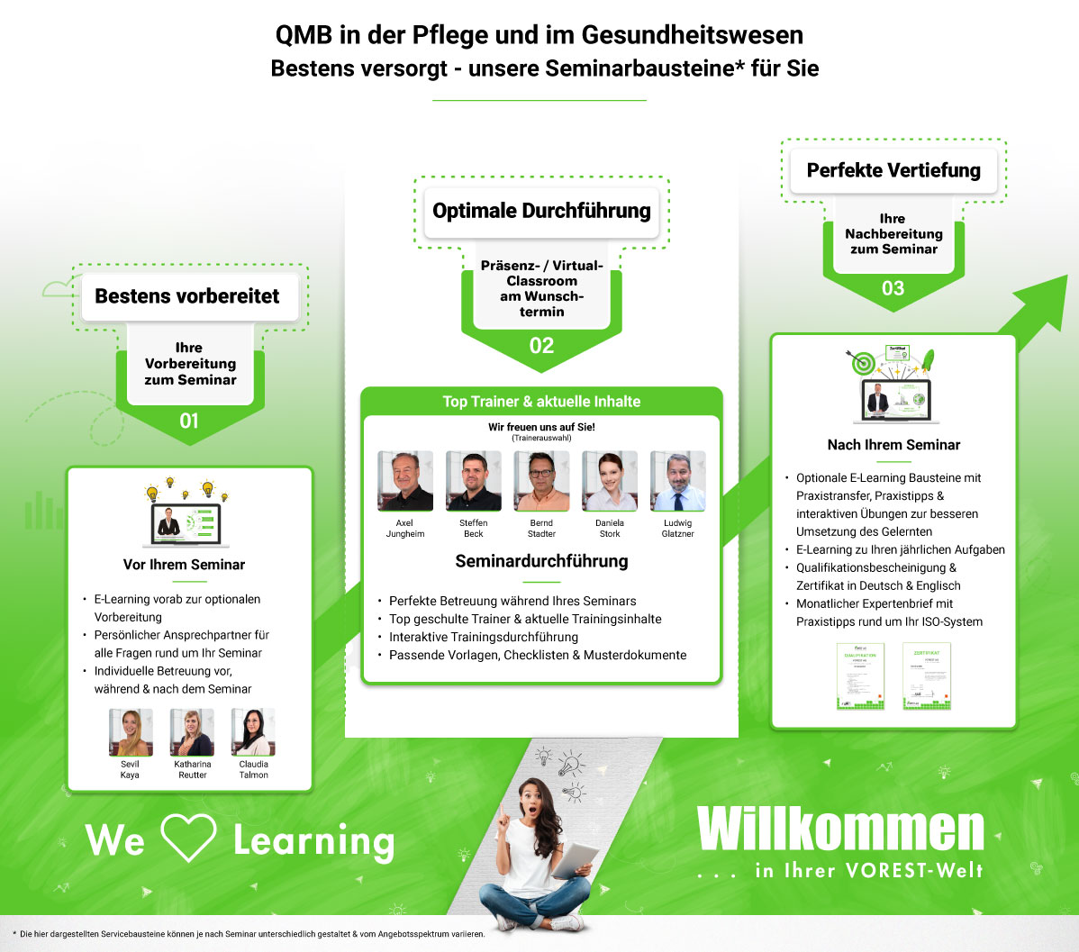Servicebausteine zur Weiterbildung QMB Gesundheitswesen und Pflege