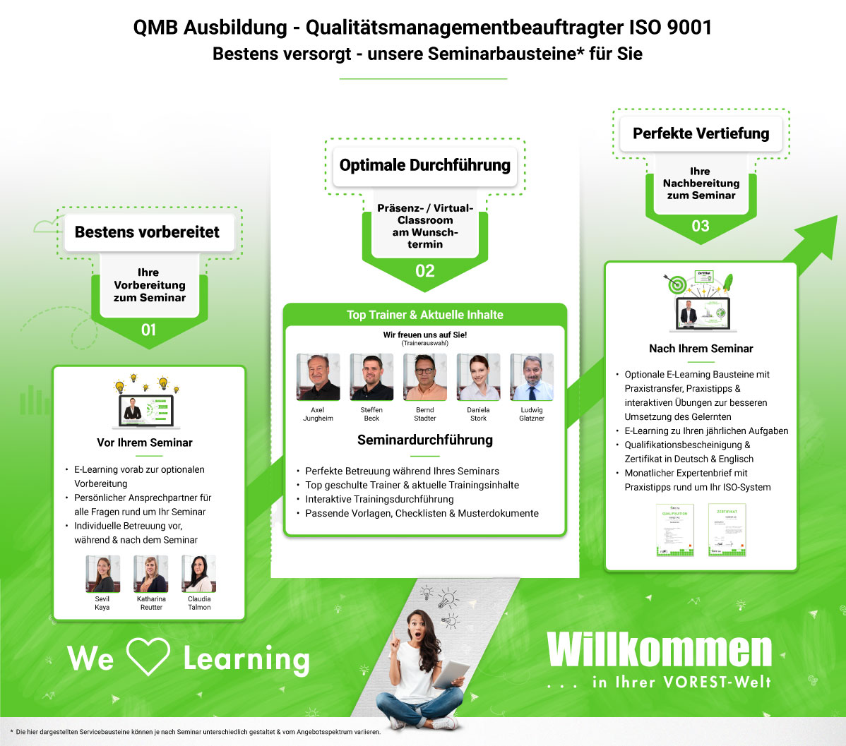 Servicebausteine QMB Ausbildung